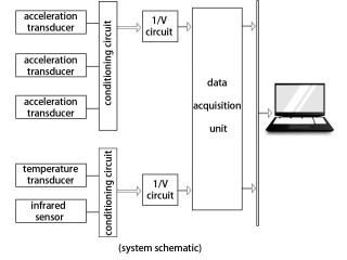 LAG-S200 Ladle Slag Detection System (Vibration Type)