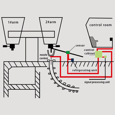 lag-s200-ladle-slag-detection-system-vibration-type-big-1