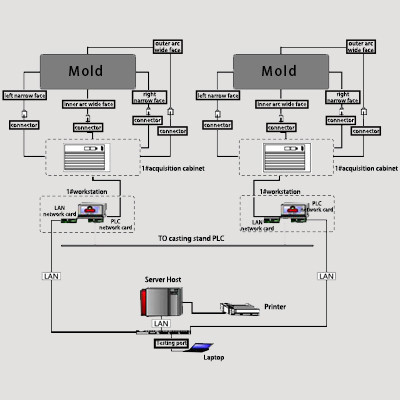 bps-k600-mold-breakout-prediction-system-big-0