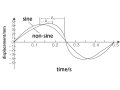 moc-k100-mold-oscillation-online-monitoring-system-small-2