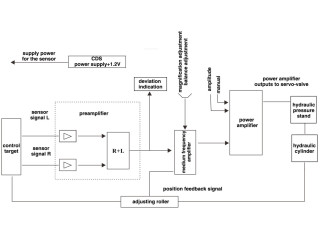 CPC-D100 CPC Photoelectric Strip Automatic Center Position Control System