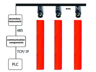 ZST-P100 Online Continuous Temperature Measurement of the Billet End