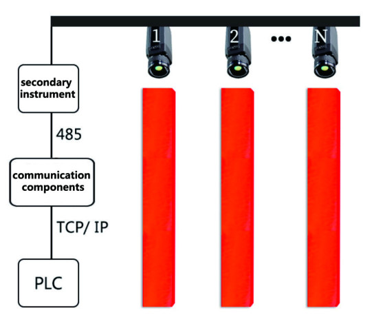 zst-p100-online-continuous-temperature-measurement-of-the-billet-end-big-0